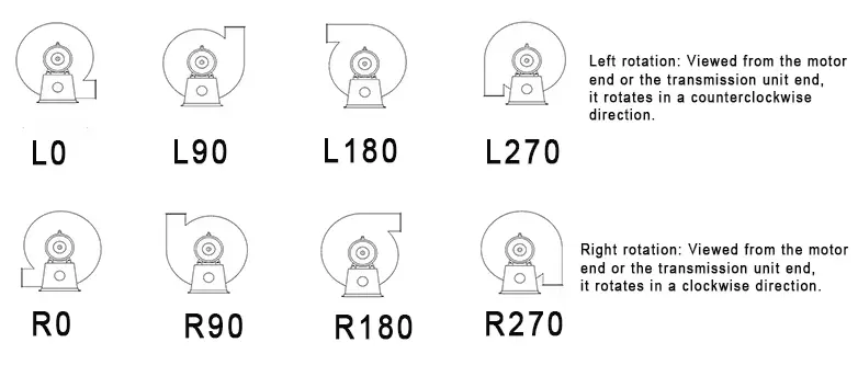 High Pressure Quiet Centrifugal Fan