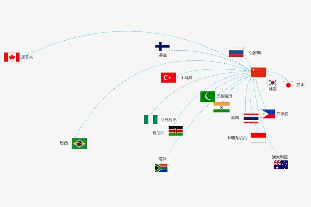 بیرون ملک مارکیٹیں